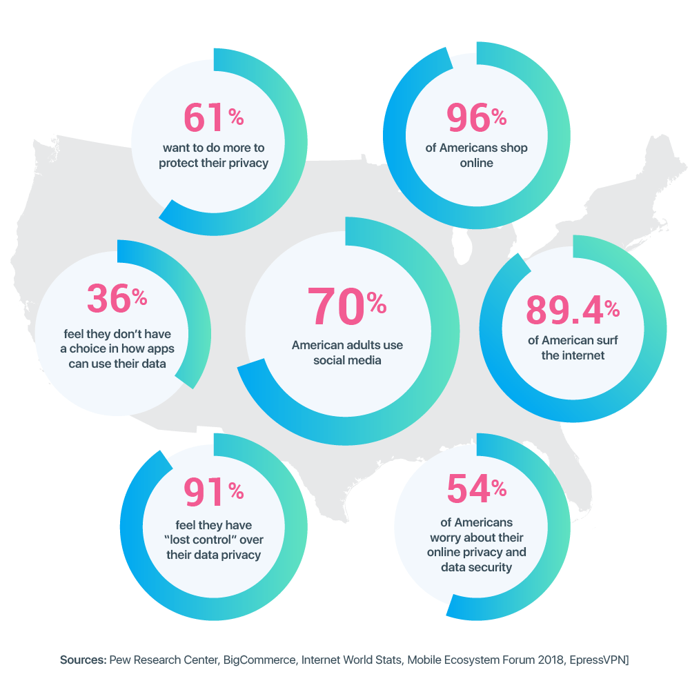 Data Privacy Infographic